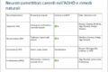 Rimedi Naturali per l'ADHD